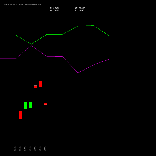 JIOFIN 242.50 PE (PUT) 28 April 2026 options price chart analysis Jio Fin Services Ltd 