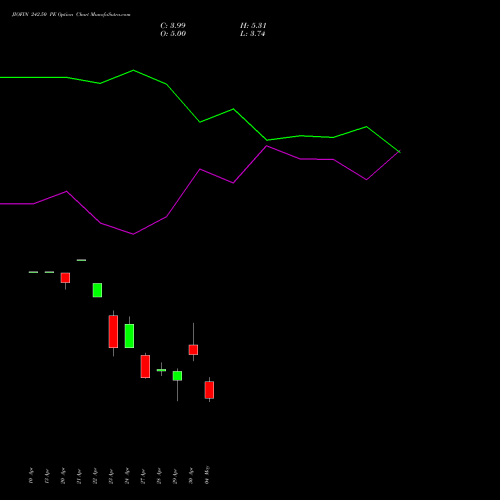 JIOFIN 242.50 PE (PUT) 26 May 2026 options price chart analysis Jio Fin Services Ltd 