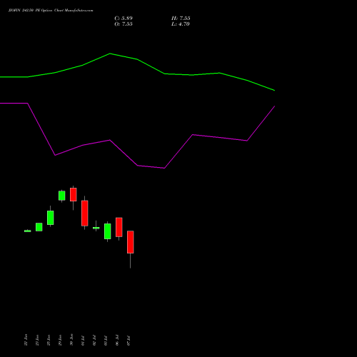 JIOFIN 242.50 PE (PUT) 28 July 2026 options price chart analysis Jio Fin Services Ltd 