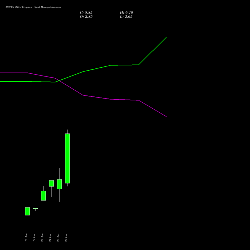 JIOFIN 245 PE (PUT) 24 February 2026 options price chart analysis Jio Fin Services Ltd 