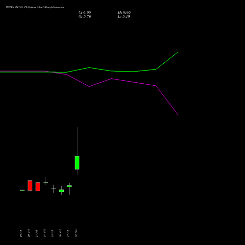 JIOFIN 247.50 PE (PUT) 30 March 2026 options price chart analysis Jio Fin Services Ltd 
