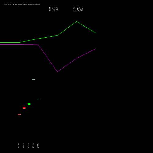 JIOFIN 247.50 PE (PUT) 28 April 2026 options price chart analysis Jio Fin Services Ltd 