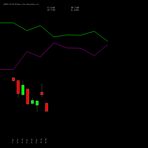 JIOFIN 247.50 PE (PUT) 26 May 2026 options price chart analysis Jio Fin Services Ltd 