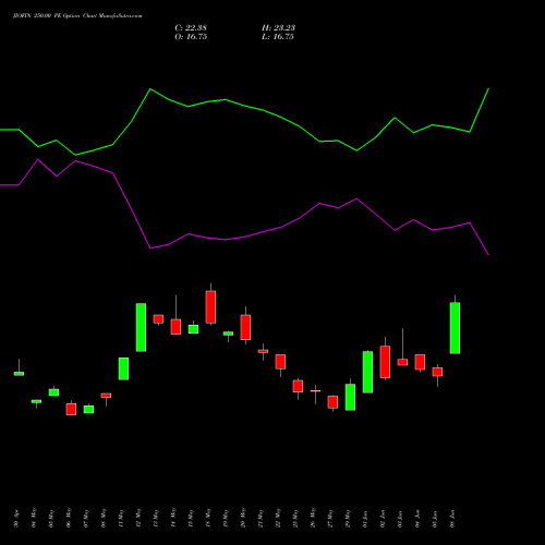 JIOFIN 250.00 PE (PUT) 30 June 2026 options price chart analysis Jio Fin Services Ltd 