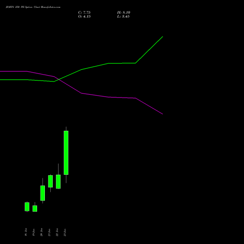 JIOFIN 250 PE (PUT) 24 February 2026 options price chart analysis Jio Fin Services Ltd 