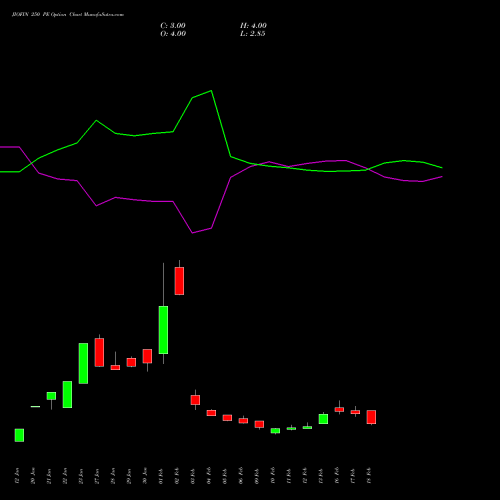 JIOFIN 250 PE (PUT) 30 March 2026 options price chart analysis Jio Fin Services Ltd 