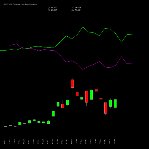 JIOFIN 250 PE (PUT) 28 April 2026 options price chart analysis Jio Fin Services Ltd 