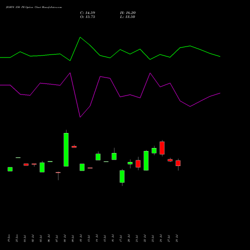 JIOFIN 250 PE (PUT) 25 August 2026 options price chart analysis Jio Fin Services Ltd 