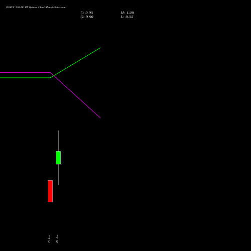 JIOFIN 252.50 PE (PUT) 27 January 2026 options price chart analysis Jio Fin Services Ltd 
