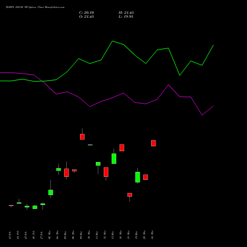 JIOFIN 252.50 PE (PUT) 30 March 2026 options price chart analysis Jio Fin Services Ltd 