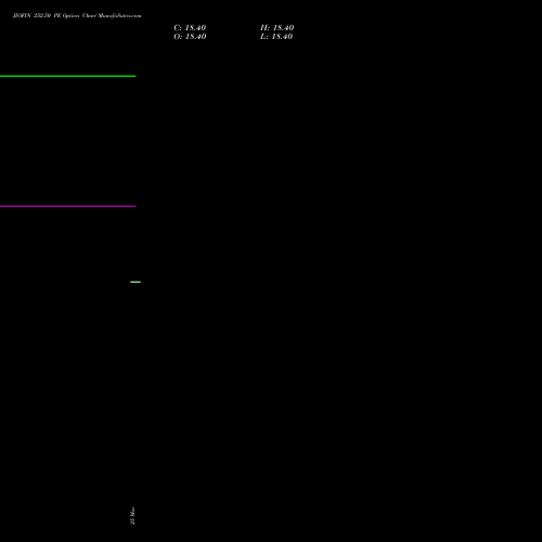 JIOFIN 252.50 PE (PUT) 28 April 2026 options price chart analysis Jio Fin Services Ltd 