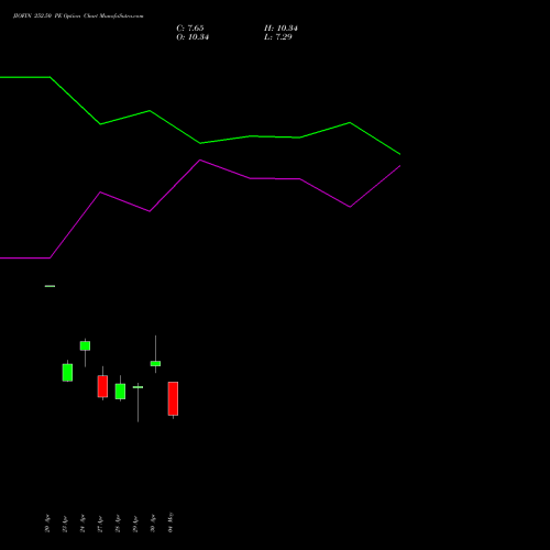 JIOFIN 252.50 PE (PUT) 26 May 2026 options price chart analysis Jio Fin Services Ltd 