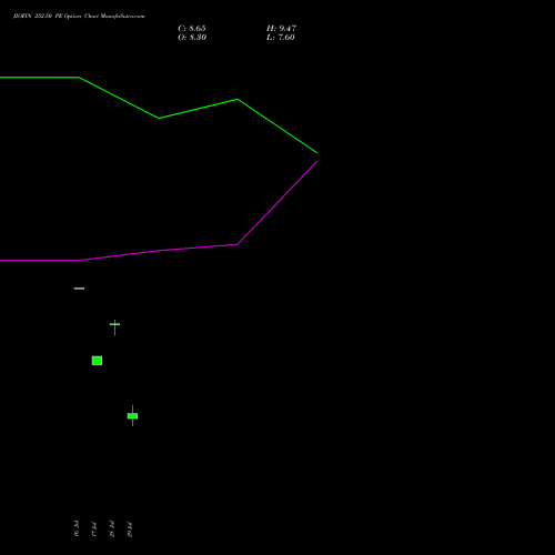 JIOFIN 252.50 PE (PUT) 25 August 2026 options price chart analysis Jio Fin Services Ltd 