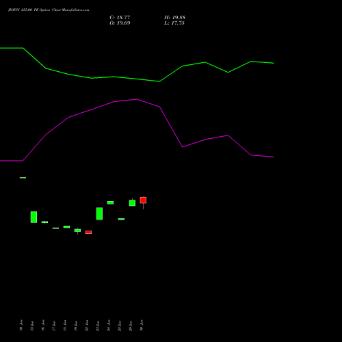 JIOFIN 255.00 PE (PUT) 28 July 2026 options price chart analysis Jio Fin Services Ltd 