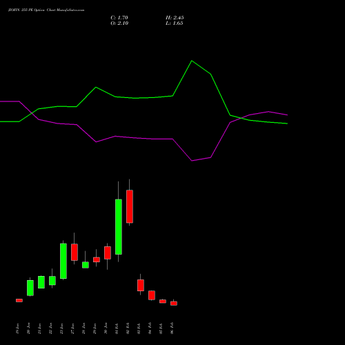JIOFIN 255 PE (PUT) 24 February 2026 options price chart analysis Jio Fin Services Ltd 