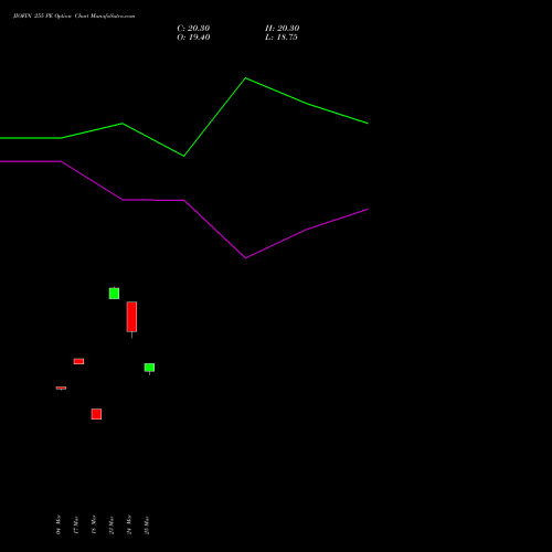 JIOFIN 255 PE (PUT) 28 April 2026 options price chart analysis Jio Fin Services Ltd 