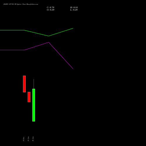 JIOFIN 257.50 PE (PUT) 27 January 2026 options price chart analysis Jio Fin Services Ltd 