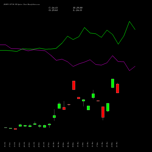 JIOFIN 257.50 PE (PUT) 30 March 2026 options price chart analysis Jio Fin Services Ltd 