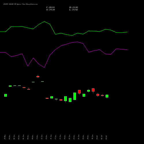 JIOFIN 260.00 PE (PUT) 28 July 2026 options price chart analysis Jio Fin Services Ltd 