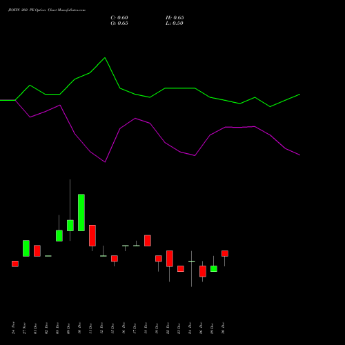 JIOFIN 260 PE (PUT) 27 January 2026 options price chart analysis Jio Fin Services Ltd 