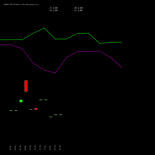 JIOFIN 260 PE (PUT) 24 February 2026 options price chart analysis Jio Fin Services Ltd 