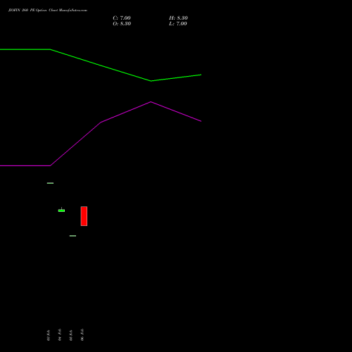 JIOFIN 260 PE (PUT) 28 April 2026 options price chart analysis Jio Fin Services Ltd 