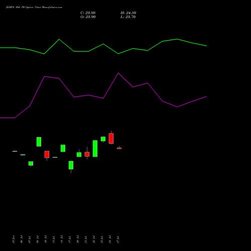 JIOFIN 260 PE (PUT) 25 August 2026 options price chart analysis Jio Fin Services Ltd 
