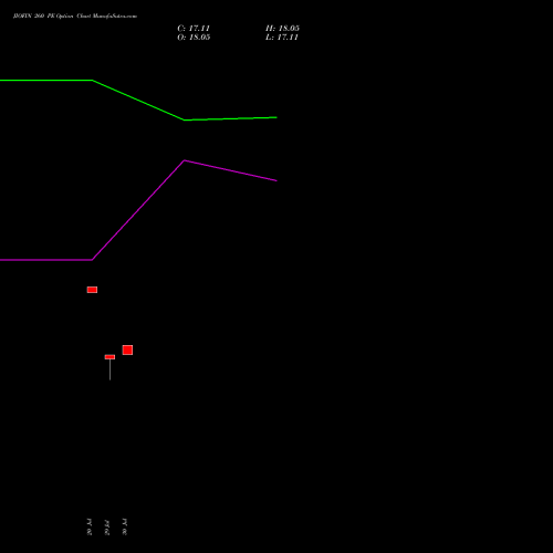 JIOFIN 260 PE (PUT) 29 September 2026 options price chart analysis Jio Fin Services Ltd 