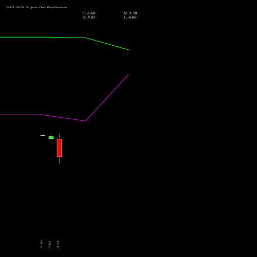 JIOFIN 262.50 PE (PUT) 30 March 2026 options price chart analysis Jio Fin Services Ltd 
