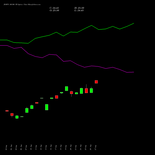 JIOFIN 265.00 PE (PUT) 29 September 2026 options price chart analysis Jio Fin Services Ltd 