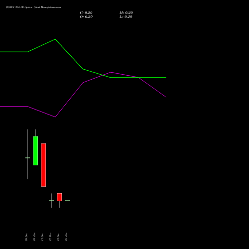 Live JIOFIN 265 PE (PUT) 30 December 2025 options price chart analysis Jio Fin Services Ltd 