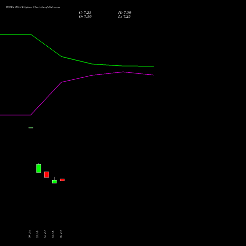 JIOFIN 265 PE (PUT) 30 March 2026 options price chart analysis Jio Fin Services Ltd 