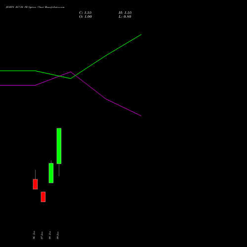 JIOFIN 267.50 PE (PUT) 27 January 2026 options price chart analysis Jio Fin Services Ltd 