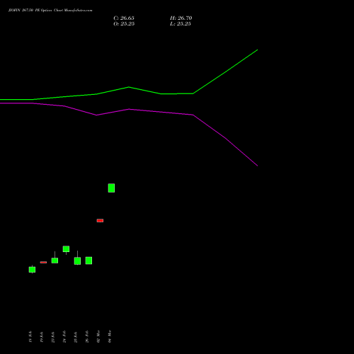 JIOFIN 267.50 PE (PUT) 30 March 2026 options price chart analysis Jio Fin Services Ltd 