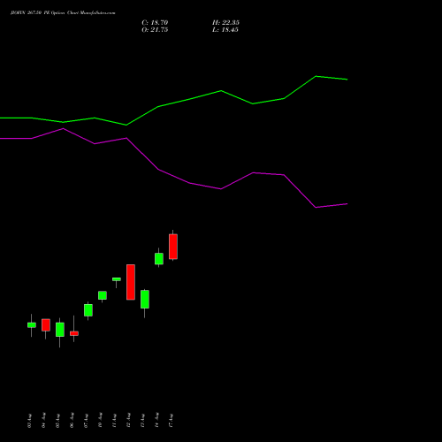 JIOFIN 267.50 PE (PUT) 25 August 2026 options price chart analysis Jio Fin Services Ltd 