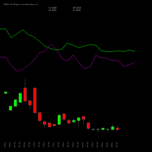 Live JIOFIN 270 PE (PUT) 30 December 2025 options price chart analysis Jio Fin Services Ltd 