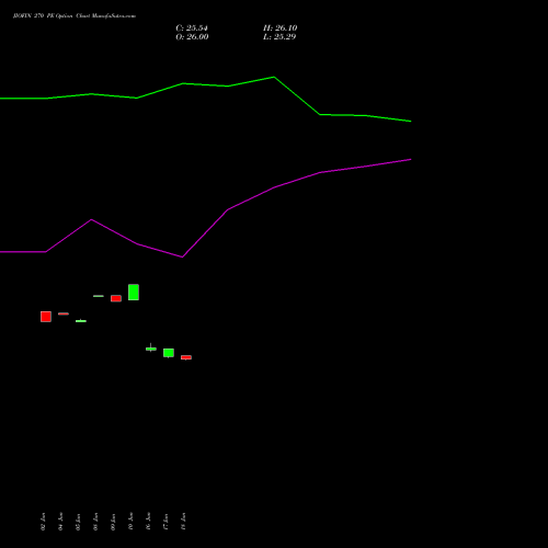 JIOFIN 270 PE (PUT) 28 July 2026 options price chart analysis Jio Fin Services Ltd 