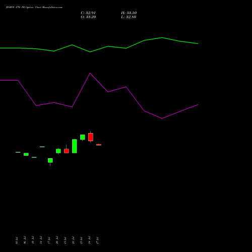 JIOFIN 270 PE (PUT) 25 August 2026 options price chart analysis Jio Fin Services Ltd 