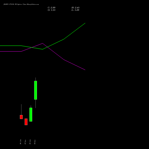 JIOFIN 272.50 PE (PUT) 27 January 2026 options price chart analysis Jio Fin Services Ltd 