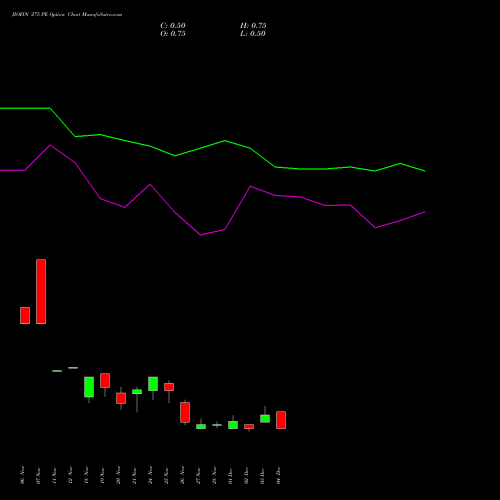 Live JIOFIN 275 PE (PUT) 30 December 2025 options price chart analysis Jio Fin Services Ltd 
