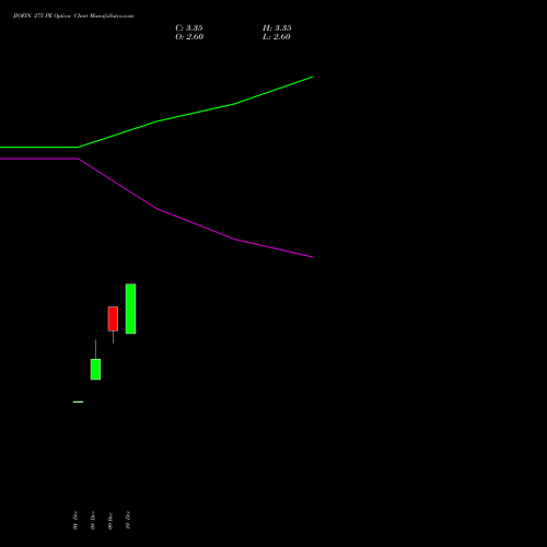 Live JIOFIN 275 PE (PUT) 27 January 2026 options price chart analysis Jio Fin Services Ltd 