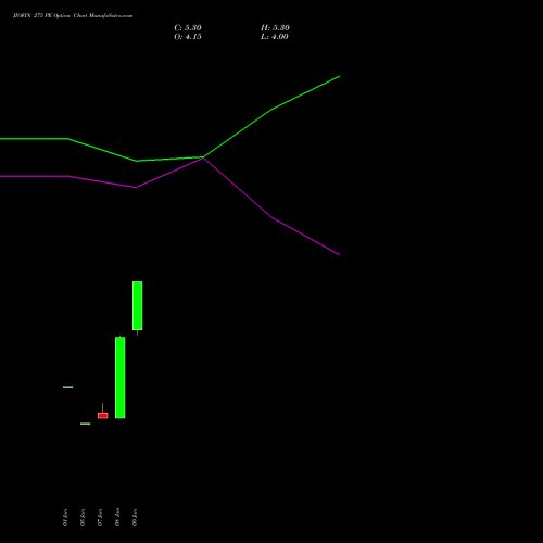 JIOFIN 275 PE (PUT) 24 February 2026 options price chart analysis Jio Fin Services Ltd 