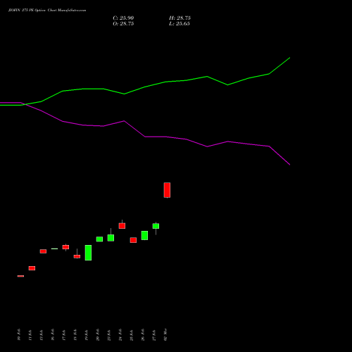 JIOFIN 275 PE (PUT) 30 March 2026 options price chart analysis Jio Fin Services Ltd 