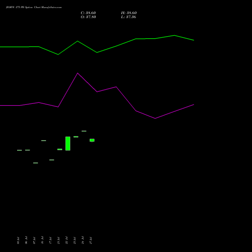 JIOFIN 275 PE (PUT) 25 August 2026 options price chart analysis Jio Fin Services Ltd 
