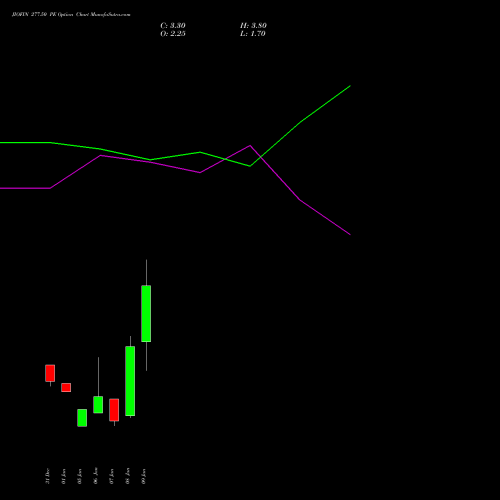 JIOFIN 277.50 PE (PUT) 27 January 2026 options price chart analysis Jio Fin Services Ltd 