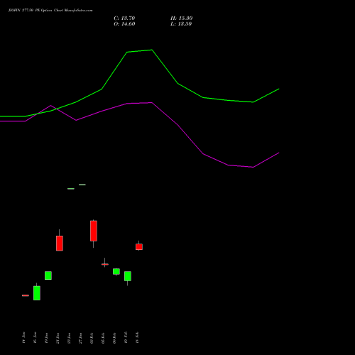 JIOFIN 277.50 PE (PUT) 24 February 2026 options price chart analysis Jio Fin Services Ltd 