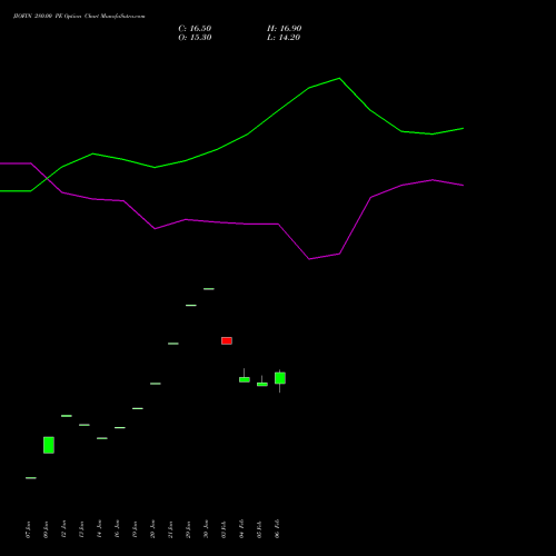 JIOFIN 280.00 PE (PUT) 30 March 2026 options price chart analysis Jio Fin Services Ltd 