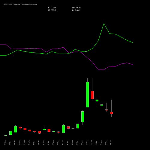 JIOFIN 280 PE PUT indicators chart analysis Jio Fin Services Ltd options price chart strike 280 PUT