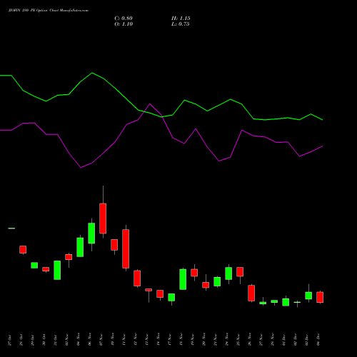 Live JIOFIN 280 PE (PUT) 30 December 2025 options price chart analysis Jio Fin Services Ltd 