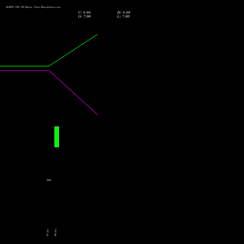 JIOFIN 280 PE (PUT) 30 March 2026 options price chart analysis Jio Fin Services Ltd 